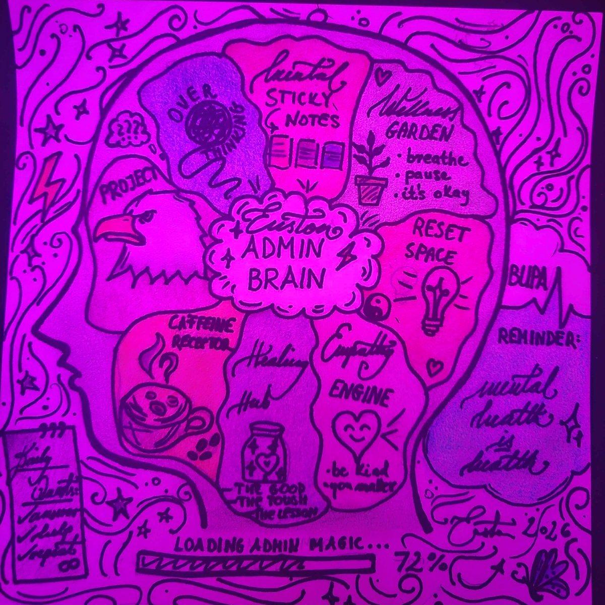 Mental Health is Health: Inside the Euston Admin Brain